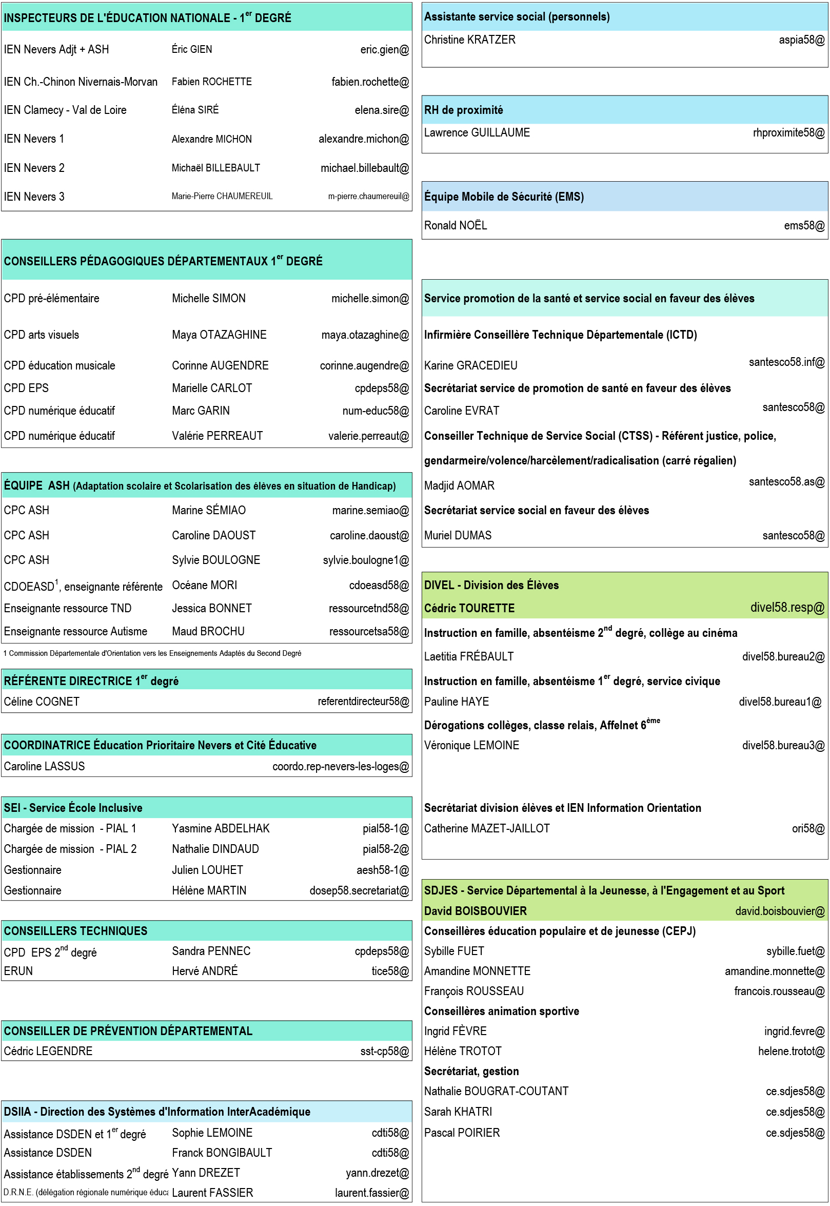 organigramme