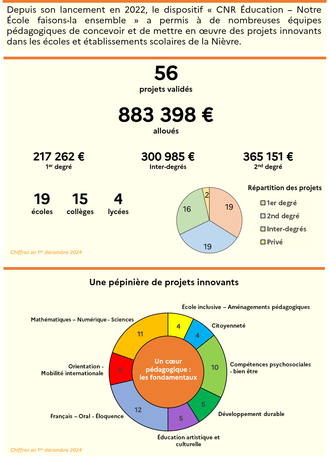 infographie